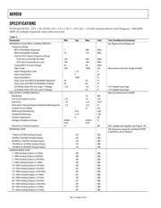 AD9958 datasheet.datasheet_page 4