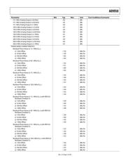 AD9958 datasheet.datasheet_page 5