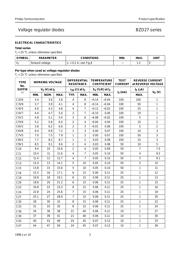 BZD27-C5V6 datasheet.datasheet_page 3