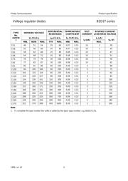 BZD27-C5V6 datasheet.datasheet_page 4