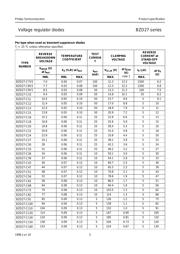 BZD27-C5V6 datasheet.datasheet_page 5