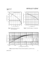 IRFR3711ZPBF datasheet.datasheet_page 5