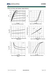 AO4406A datasheet.datasheet_page 3