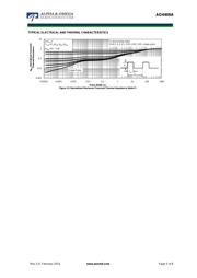 AO4406A datasheet.datasheet_page 5