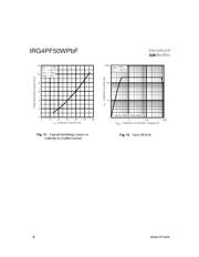 IRG4PF50WPBF datasheet.datasheet_page 6