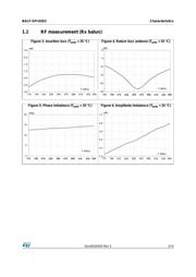 BALF-SPI-01D3 datasheet.datasheet_page 3