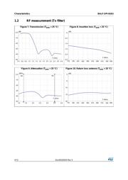 BALF-SPI-01D3 datasheet.datasheet_page 4