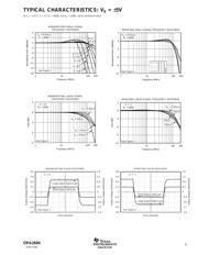 OPA2684IDR datasheet.datasheet_page 5