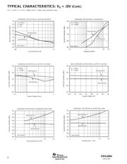 OPA2684IDR datasheet.datasheet_page 6