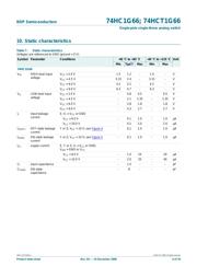 74HCT1G66GW,125 datasheet.datasheet_page 4