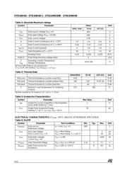 STD1NK60T4 datasheet.datasheet_page 2