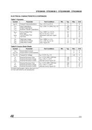 STD1NK60T4 datasheet.datasheet_page 3