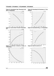 STD1NK60T4 datasheet.datasheet_page 6