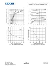 BAS70TW-7-F datasheet.datasheet_page 3