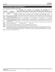 SY100EL16VZG datasheet.datasheet_page 4