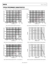 AD8436JCPZ-WP datasheet.datasheet_page 6