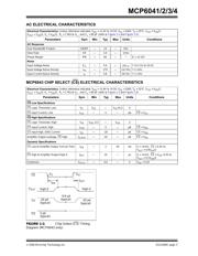 MCP6042 datasheet.datasheet_page 3