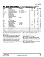 LTC3603IUF#PBF datasheet.datasheet_page 3