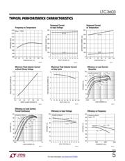 LTC3603IUF#PBF datasheet.datasheet_page 5