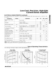 MAX4172 datasheet.datasheet_page 3