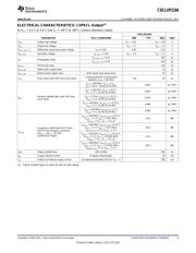 CDCLVP2104RHDT 数据规格书 5
