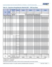 C0805C470J5GAC7025 datasheet.datasheet_page 4