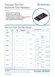 PCF0603R-100RBI datasheet.datasheet_page 1