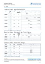 PCF0603R-100RBI datasheet.datasheet_page 2