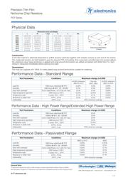 PCF0603R-100RBI datasheet.datasheet_page 3