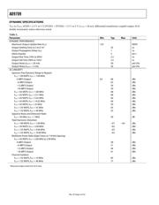 AD9709-EBZ datasheet.datasheet_page 4