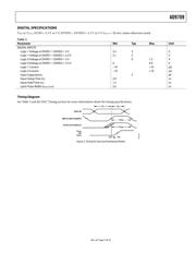 AD9709-EBZ datasheet.datasheet_page 5