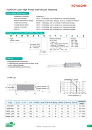 HEWRB0J047J600 datasheet.datasheet_page 1