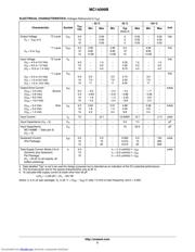 MC14099BFELG datasheet.datasheet_page 3