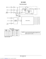 MC14099BFELG datasheet.datasheet_page 5
