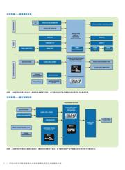 ADAU1979WBCPZ 数据规格书 2