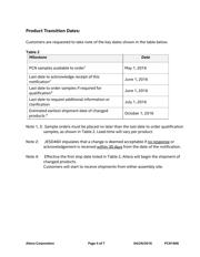 EP4CGX30CF23C7N datasheet.datasheet_page 4