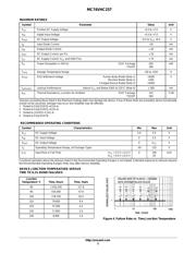 MC74VHC257DT 数据规格书 3