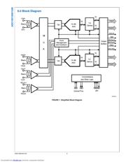 ADC10D1000RB/NOPB 数据规格书 2