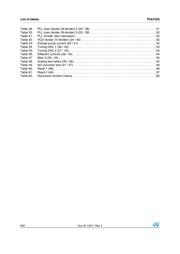 TDA7786CTR datasheet.datasheet_page 6