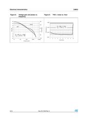 LM833DG datasheet.datasheet_page 6