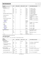 ADG5209BCPZ-RL7 datasheet.datasheet_page 4