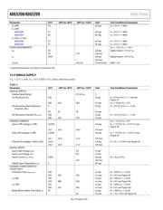 ADG5208SRU-EP-RL7 datasheet.datasheet_page 6