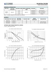 SR1204 R0 datasheet.datasheet_page 2