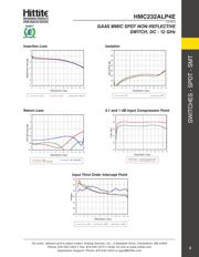 HMC232 datasheet.datasheet_page 4