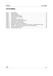 M27C64A-10F1 datasheet.datasheet_page 3