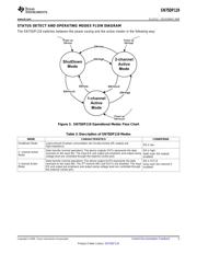 SN75DP119RGYR datasheet.datasheet_page 5