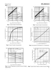 IRLIB9343PBF datasheet.datasheet_page 3