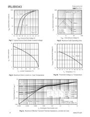 IRLIB9343PBF datasheet.datasheet_page 4