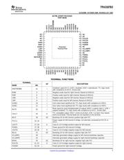 TPA3107D2PAPT datasheet.datasheet_page 5