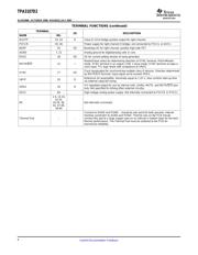 TPA3107D2PAPT datasheet.datasheet_page 6